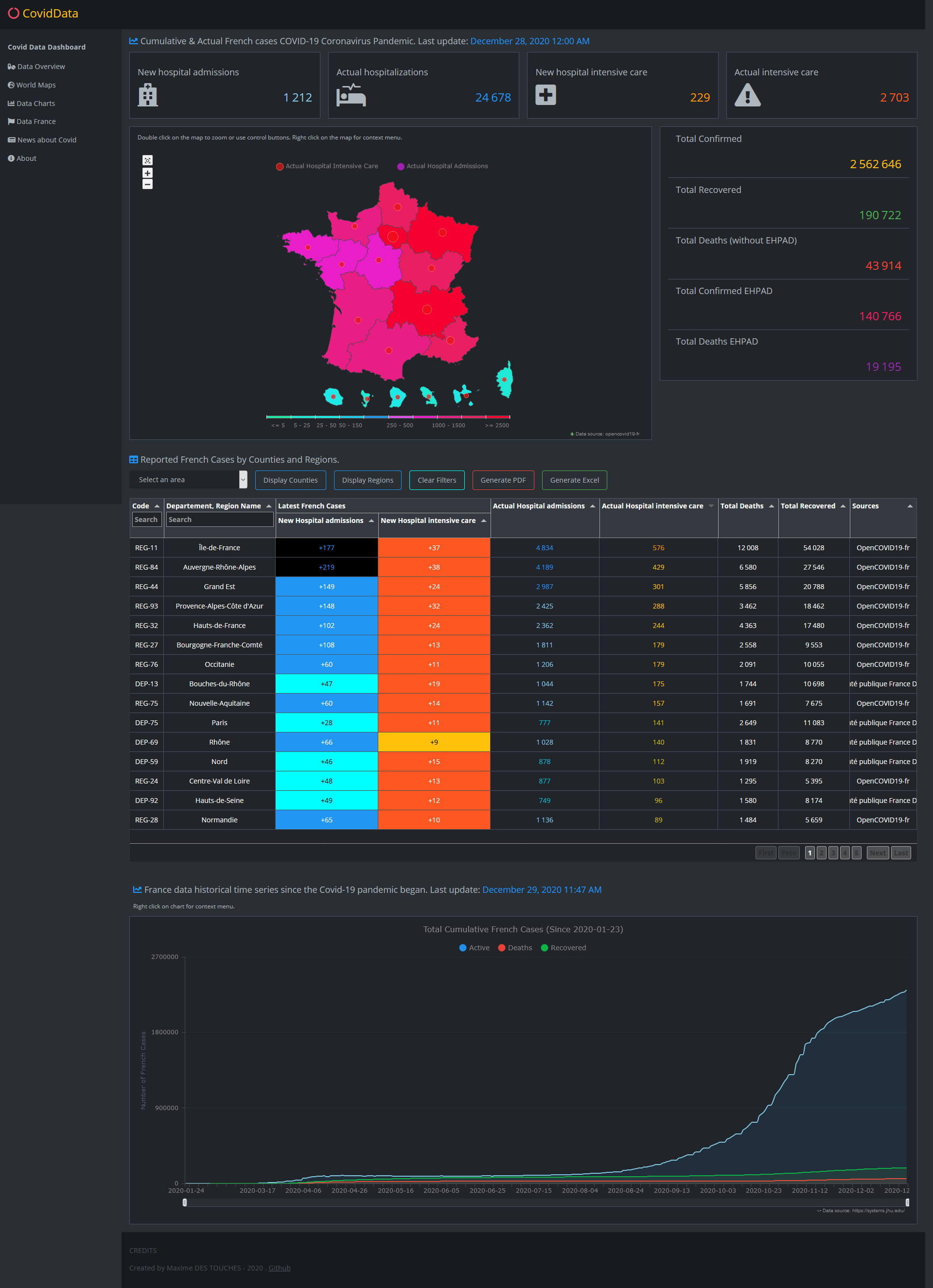 Data France Covid-19 Dashboard Tracker